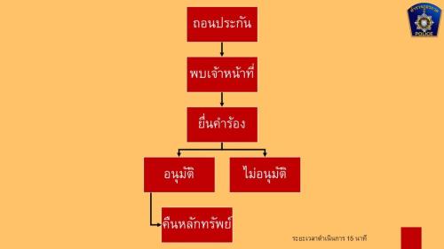 ธร3