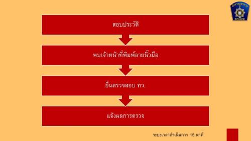 ธร4