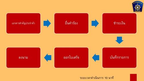 ธร5